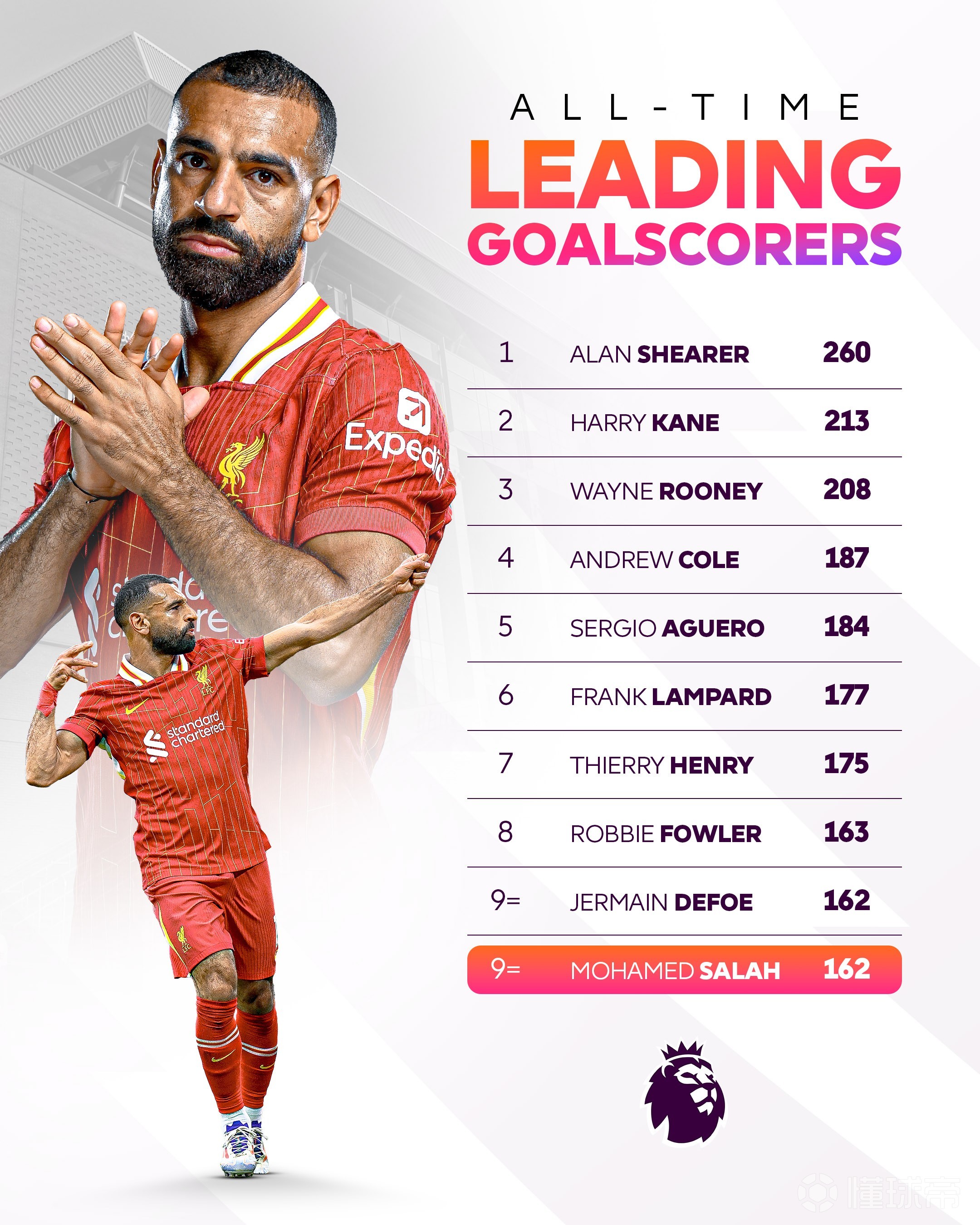 萨拉赫在曼联比赛中比赛局势复杂，晋级下一阶段引发热议！-官网入口